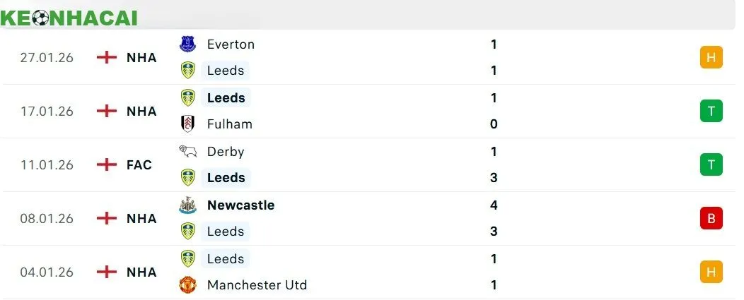 Soi kèo Leeds vs Arsenal