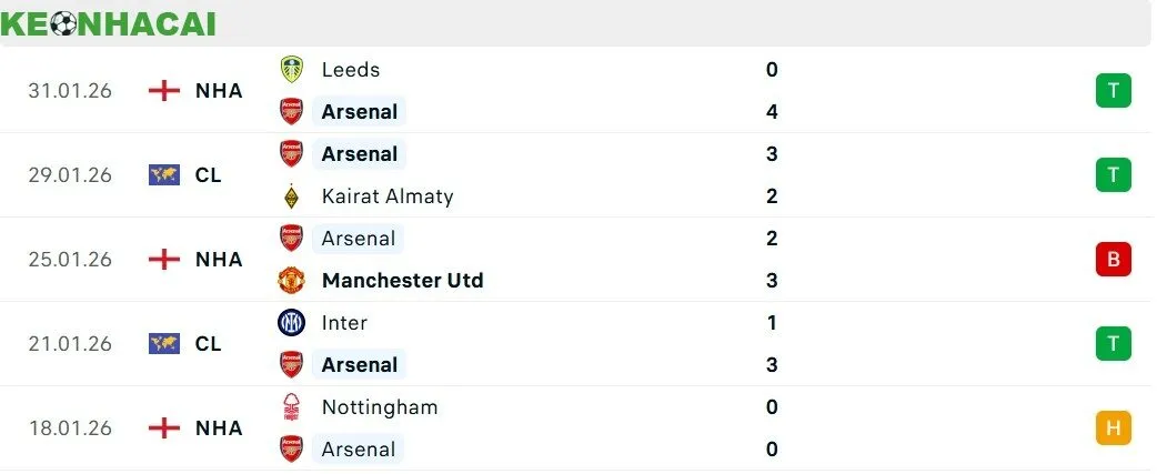 Soi kèo Arsenal vs Chelsea